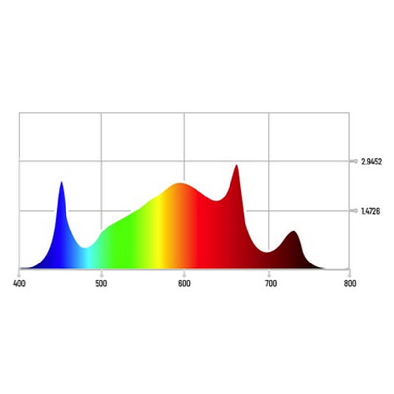 Lumatek ATS 200W Pro Light Spectrum