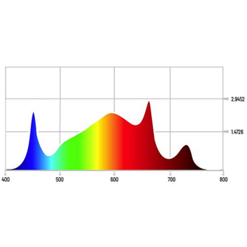 Lumatek ATS 300W Pro Light Spectrum