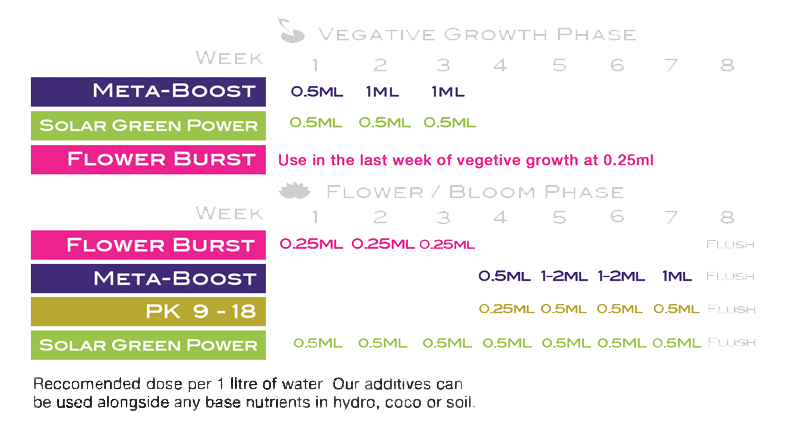 PK 9-18 Grow Chart