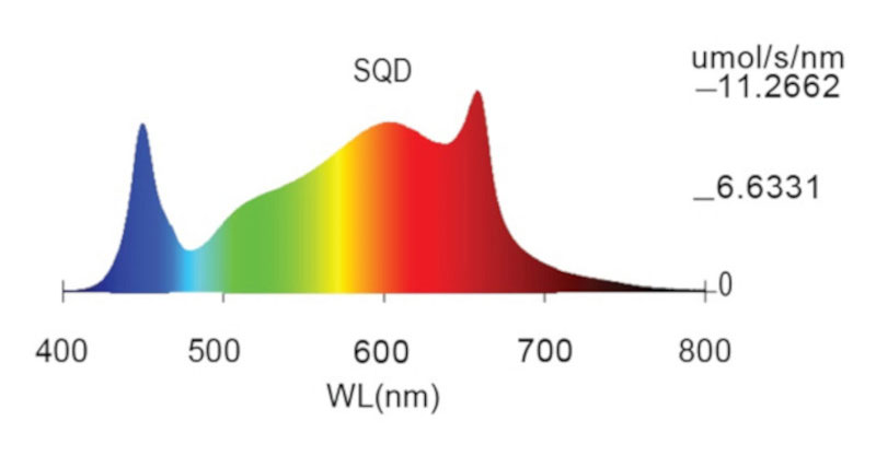 Optilux X-1800 Spectral Graph